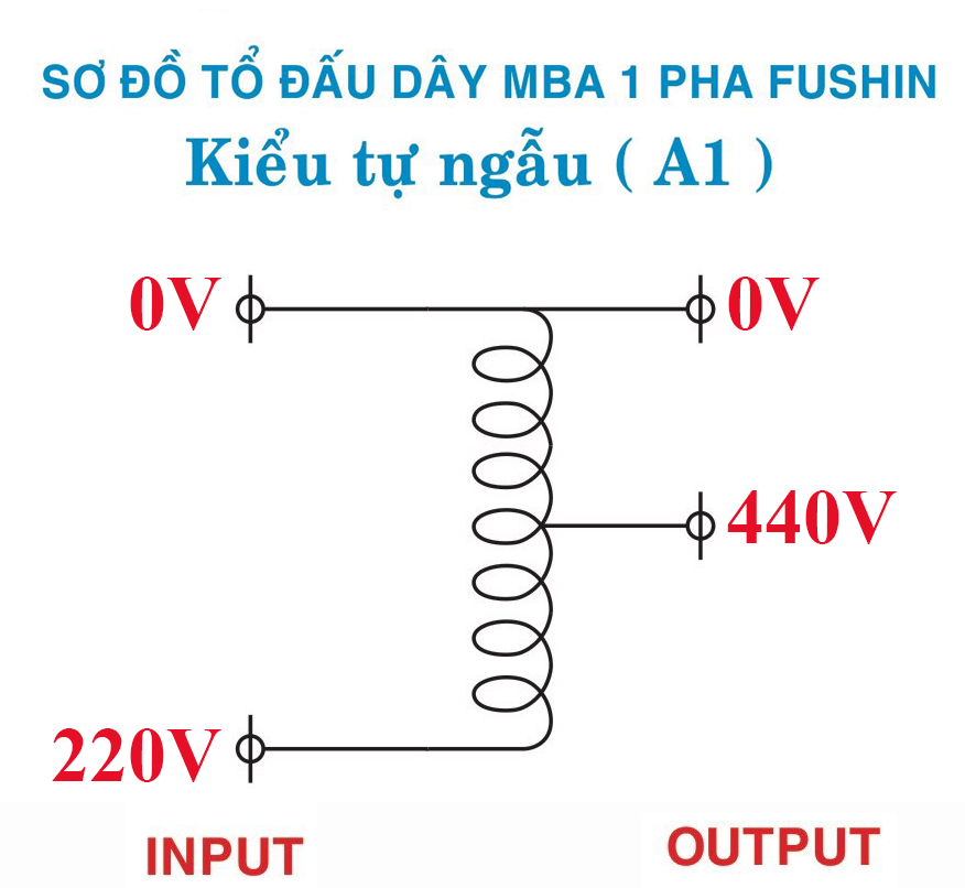 Nguyên lý hoạt động của máy biến áp tự ngẫu 1.5KVA