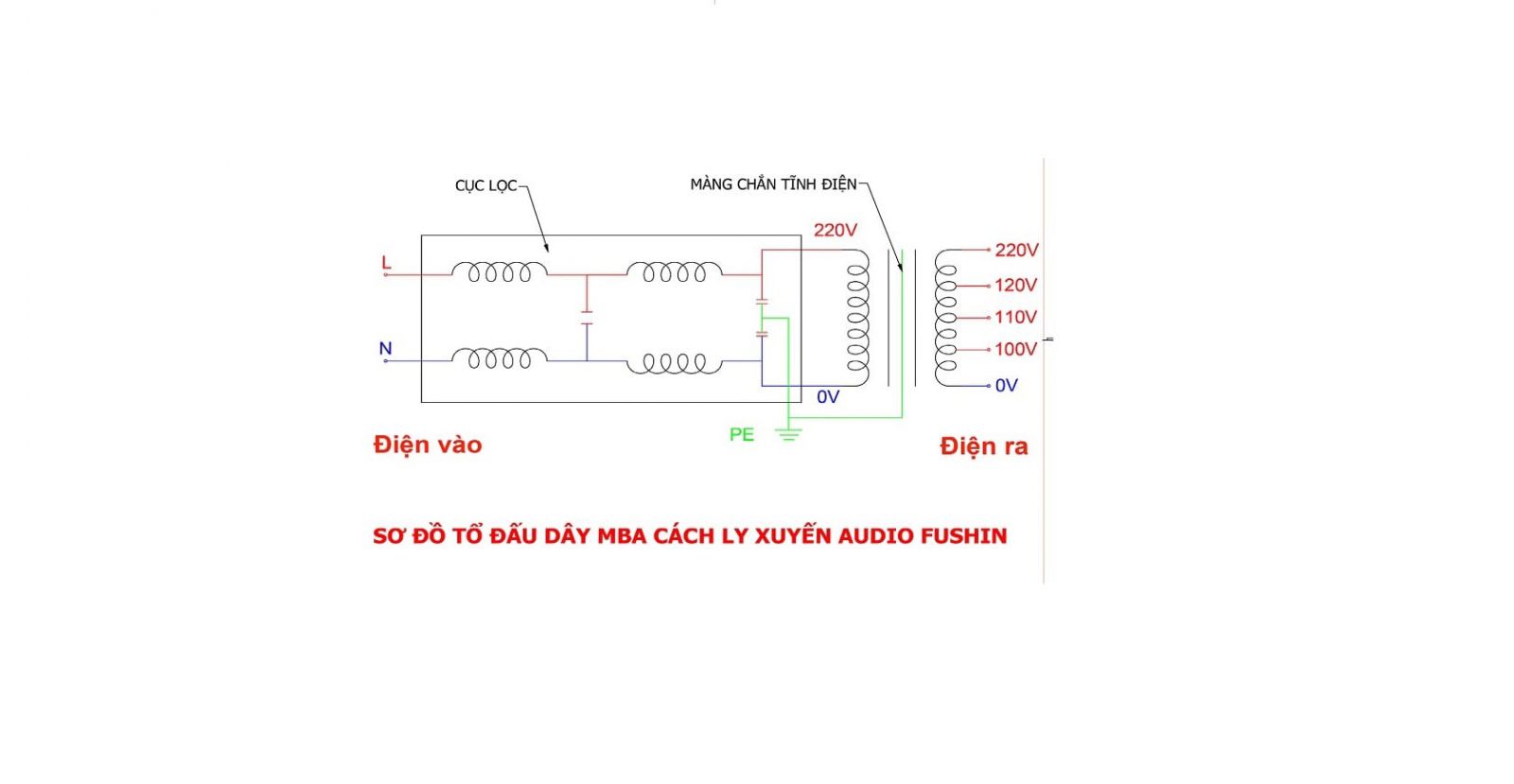 Sơ đồ cấu tạo của Biến thế cách ly audio-5KVA