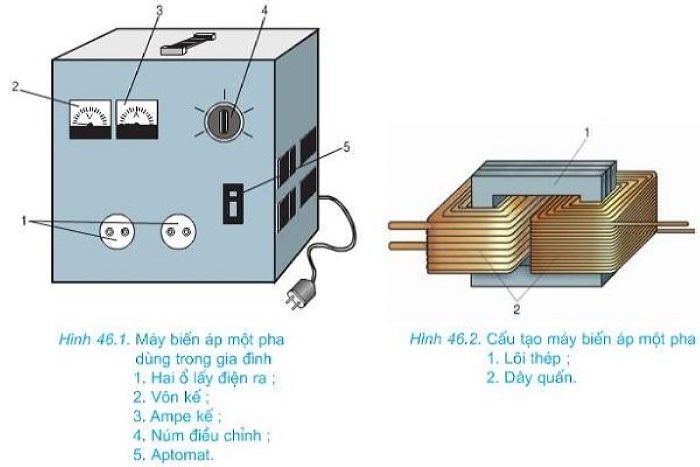 Cấu tạo máy biến áp 1 pha