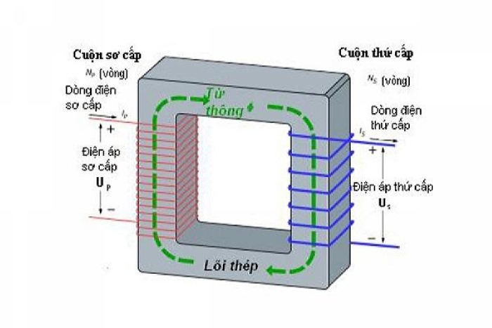 Sơ đồ máy biến áp